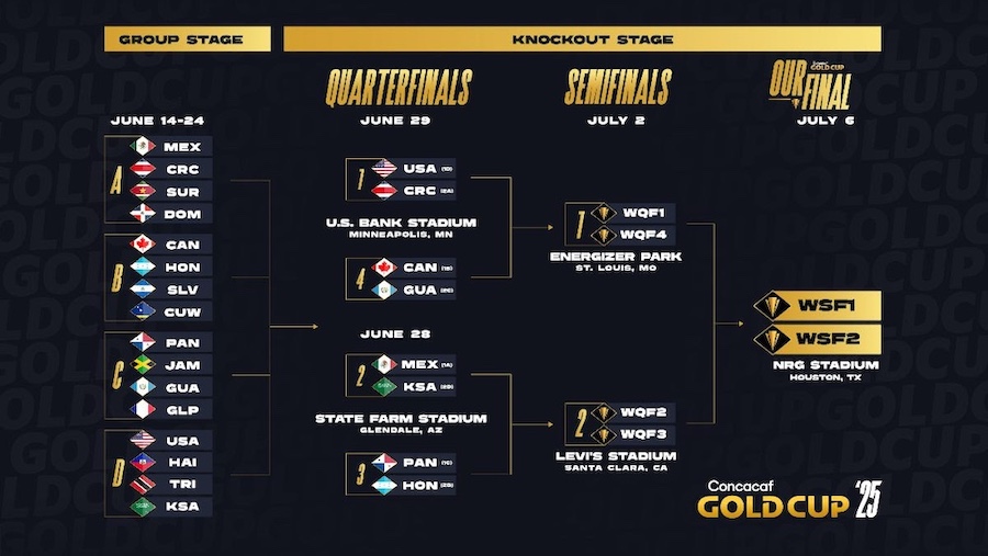 Copa Oro: Ya estan los enfrentamientos en el State Farm Stadium de Glendale, Arizona, con Mexico vs. Arabia y Honduras vs. Panama.