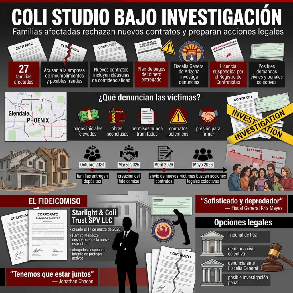 Infografía: Prensa Arizona