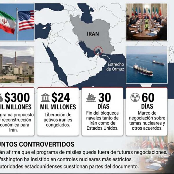 Escepticismo en plan de paz con Irán