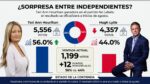 Hugh Lytle pierde contienda interna y queda fuera de la carrera por Gobierno de Arizona