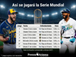 Serie Mundial: Brewers vs Rays por un Campeón Inédito